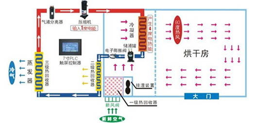 六大優勢